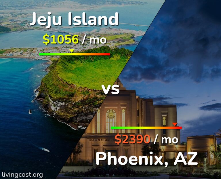 Cost of living in Jeju Island vs Phoenix infographic