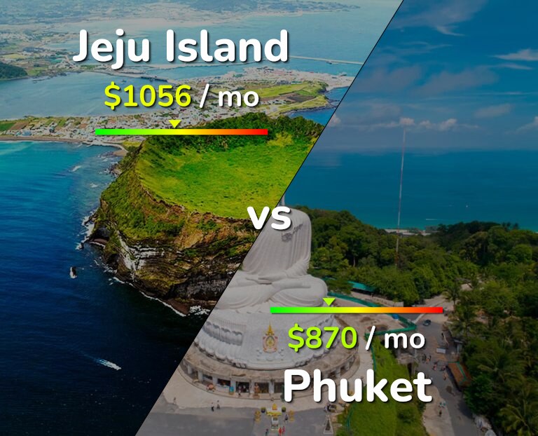 Cost of living in Jeju Island vs Phuket infographic