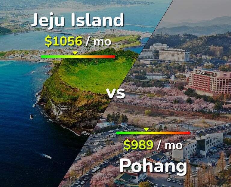 Cost of living in Jeju Island vs Pohang infographic
