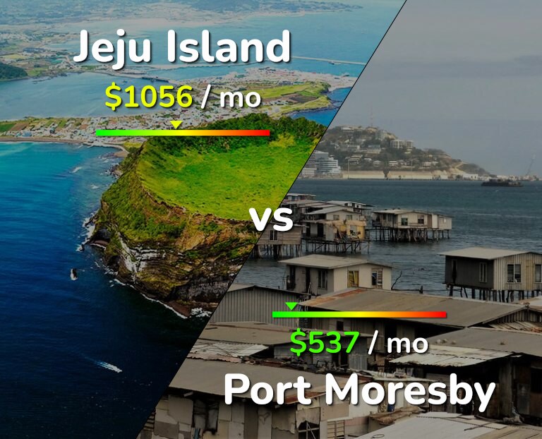 Cost of living in Jeju Island vs Port Moresby infographic