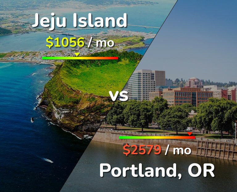Cost of living in Jeju Island vs Portland infographic