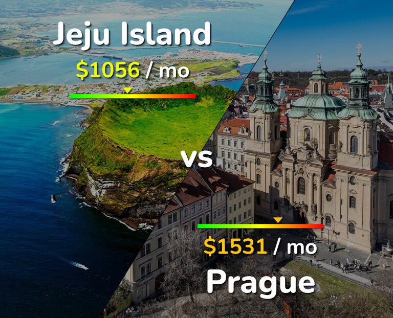 Cost of living in Jeju Island vs Prague infographic