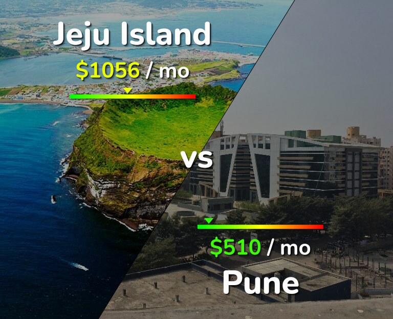Cost of living in Jeju Island vs Pune infographic