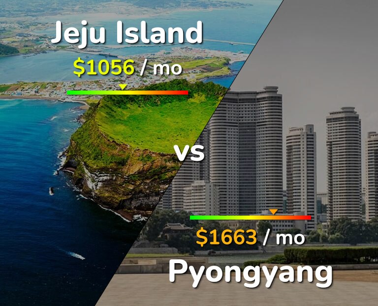 Cost of living in Jeju Island vs Pyongyang infographic