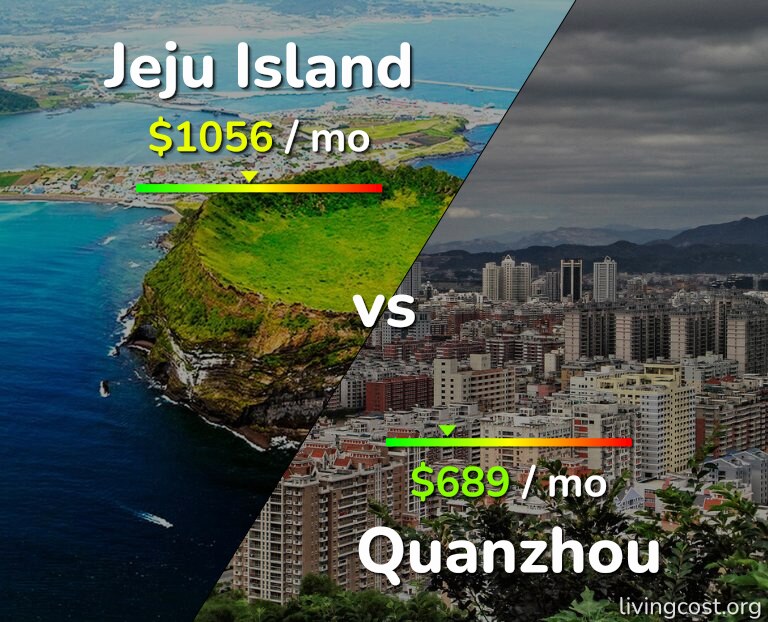 Cost of living in Jeju Island vs Quanzhou infographic