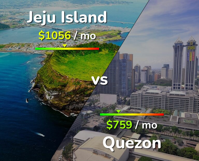 Cost of living in Jeju Island vs Quezon infographic