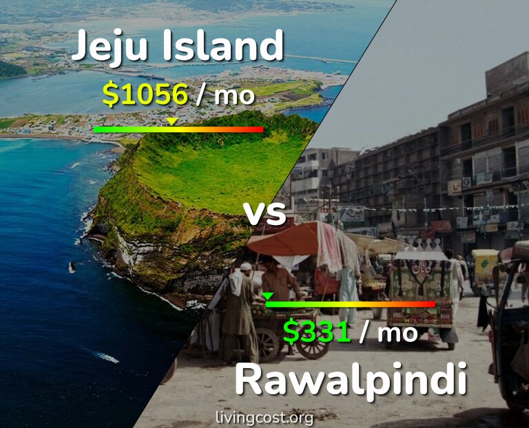 Cost of living in Jeju Island vs Rawalpindi infographic