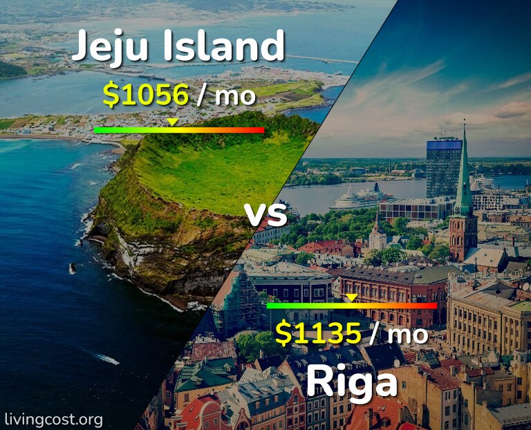 Cost of living in Jeju Island vs Riga infographic
