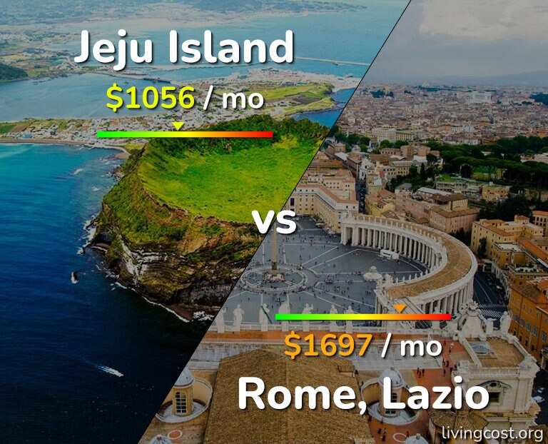 Cost of living in Jeju Island vs Rome infographic