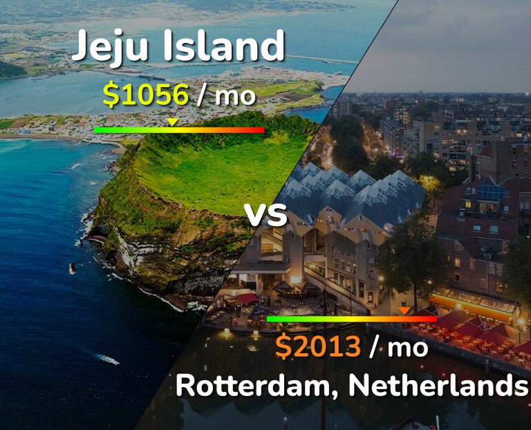 Cost of living in Jeju Island vs Rotterdam infographic