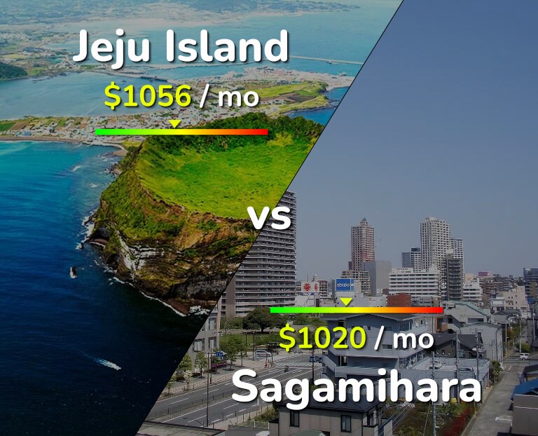 Cost of living in Jeju Island vs Sagamihara infographic