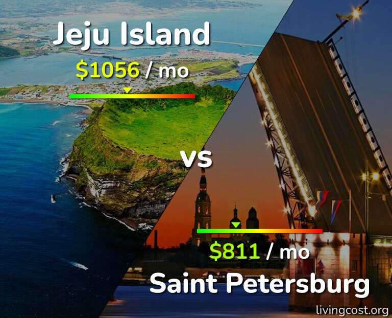 Cost of living in Jeju Island vs Saint Petersburg infographic