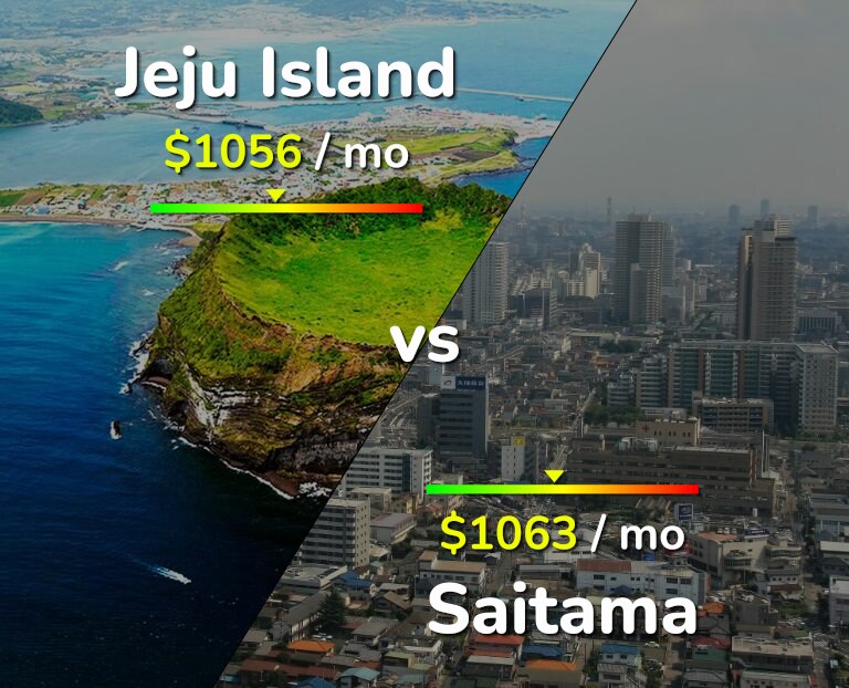 Cost of living in Jeju Island vs Saitama infographic