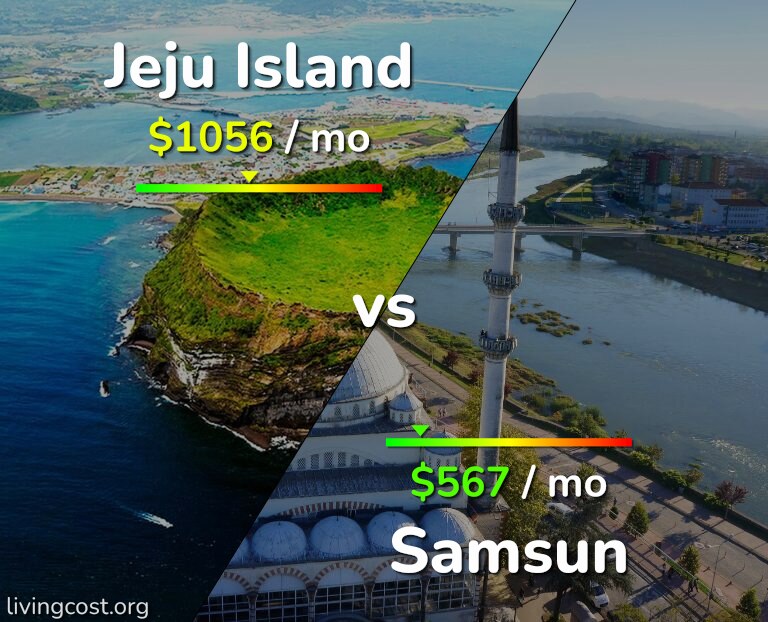 Cost of living in Jeju Island vs Samsun infographic