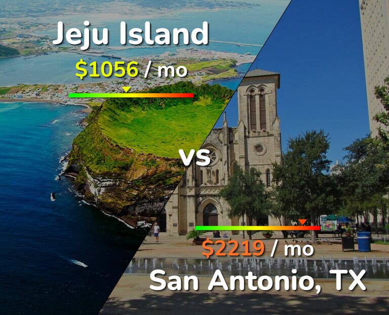 Cost of living in Jeju Island vs San Antonio infographic