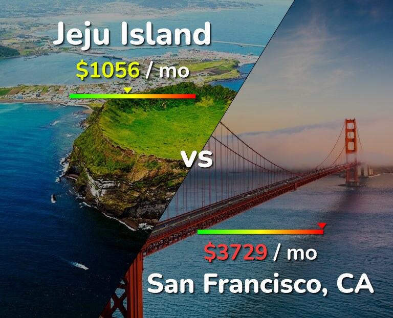 Cost of living in Jeju Island vs San Francisco infographic