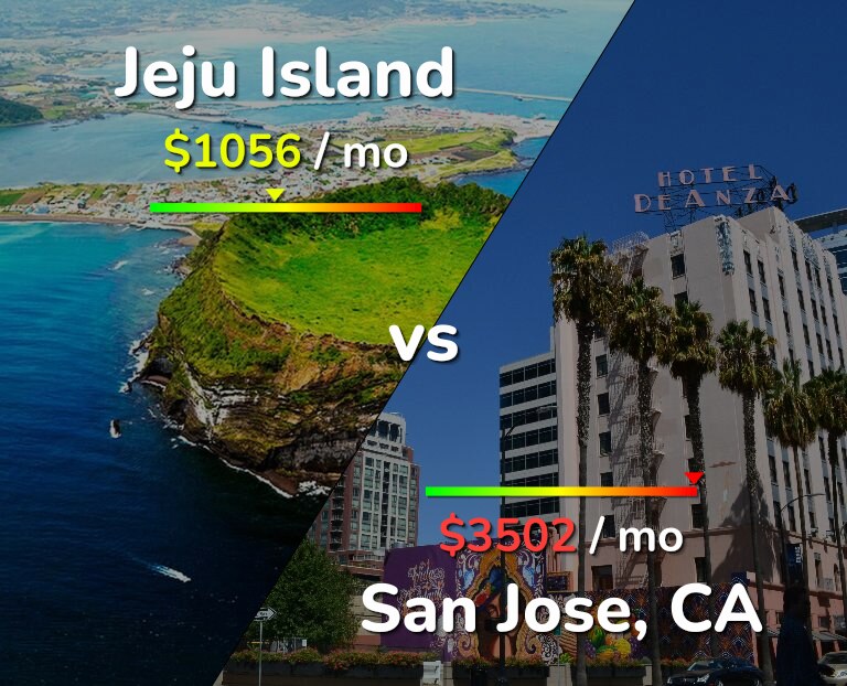 Cost of living in Jeju Island vs San Jose, United States infographic