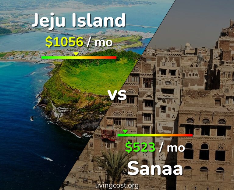 Cost of living in Jeju Island vs Sanaa infographic