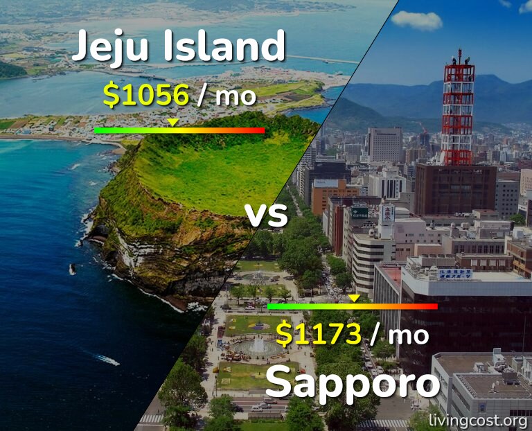 Cost of living in Jeju Island vs Sapporo infographic