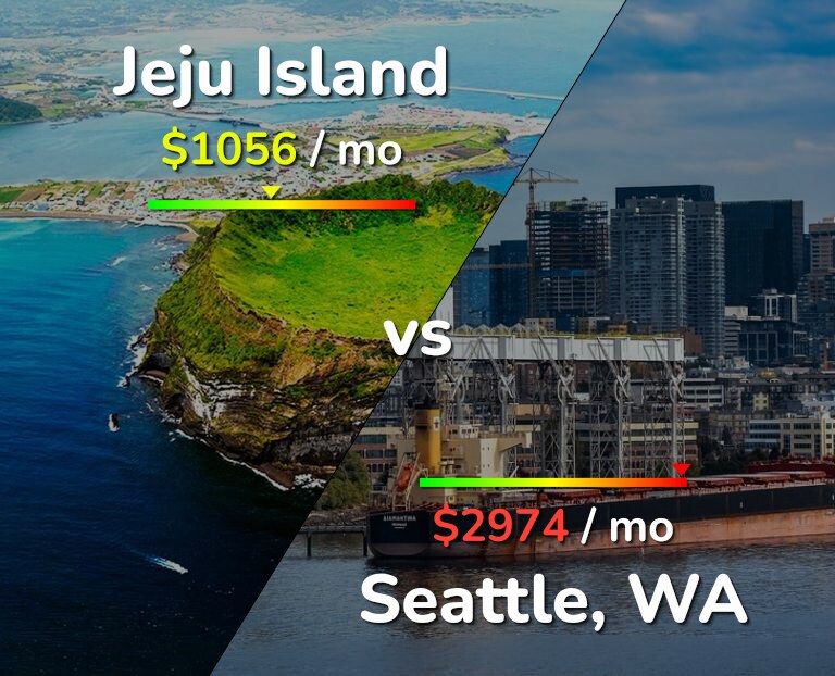 Cost of living in Jeju Island vs Seattle infographic