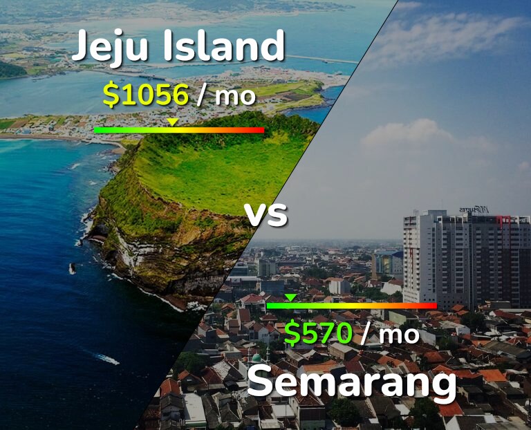 Cost of living in Jeju Island vs Semarang infographic
