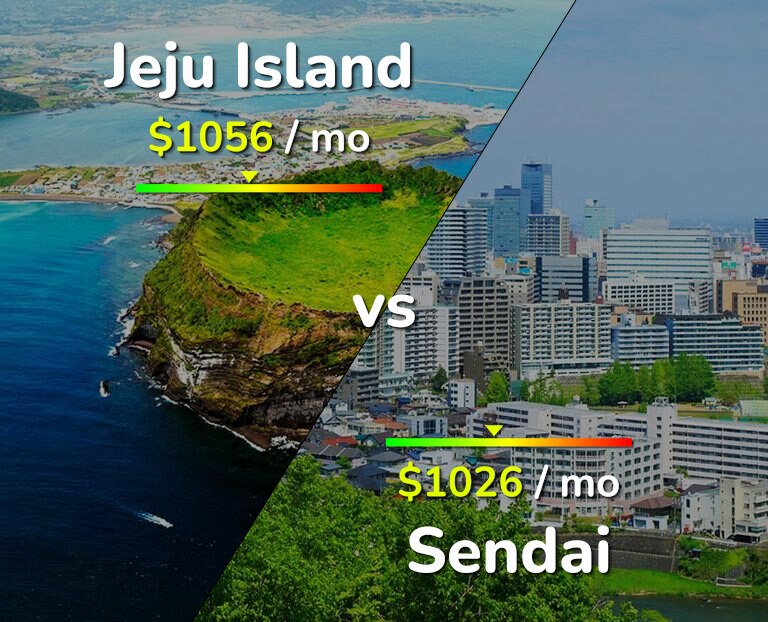 Cost of living in Jeju Island vs Sendai infographic