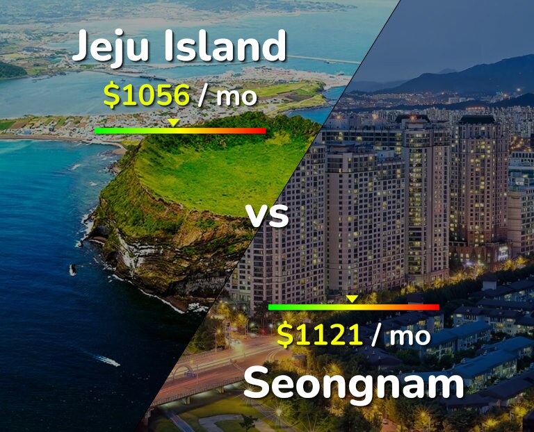 Cost of living in Jeju Island vs Seongnam infographic