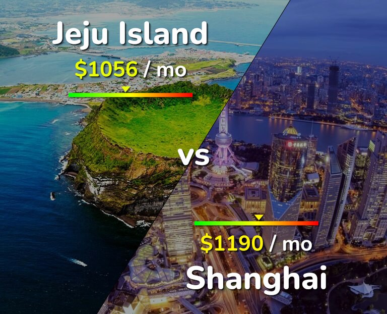 Cost of living in Jeju Island vs Shanghai infographic
