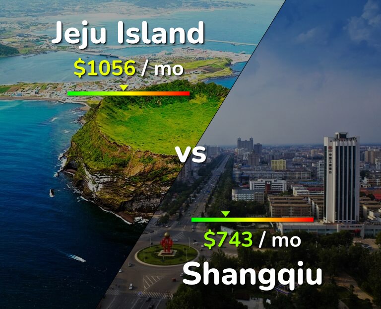 Cost of living in Jeju Island vs Shangqiu infographic
