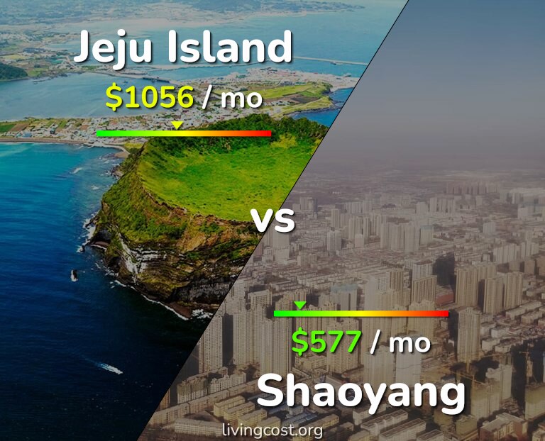 Cost of living in Jeju Island vs Shaoyang infographic