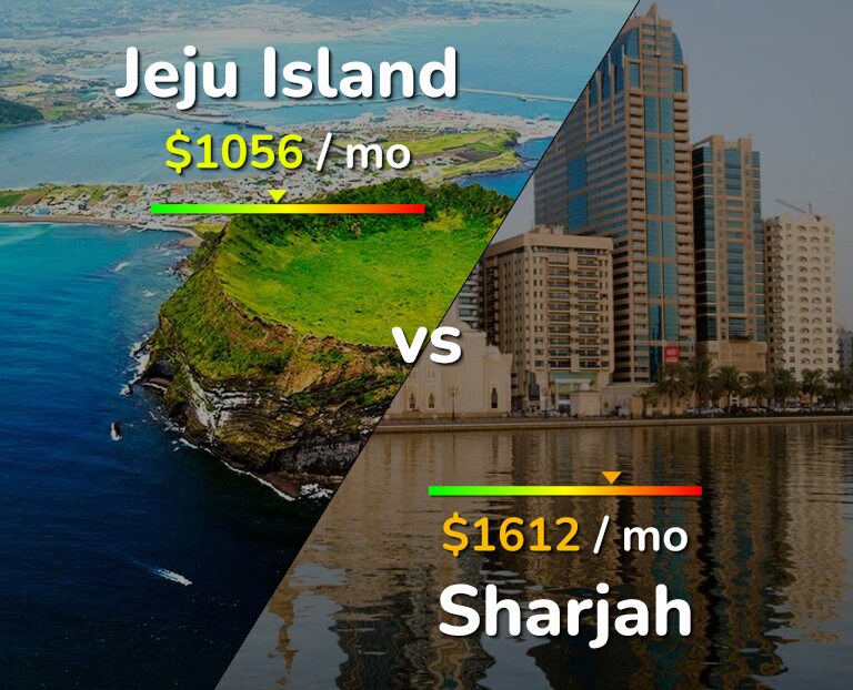 Cost of living in Jeju Island vs Sharjah infographic