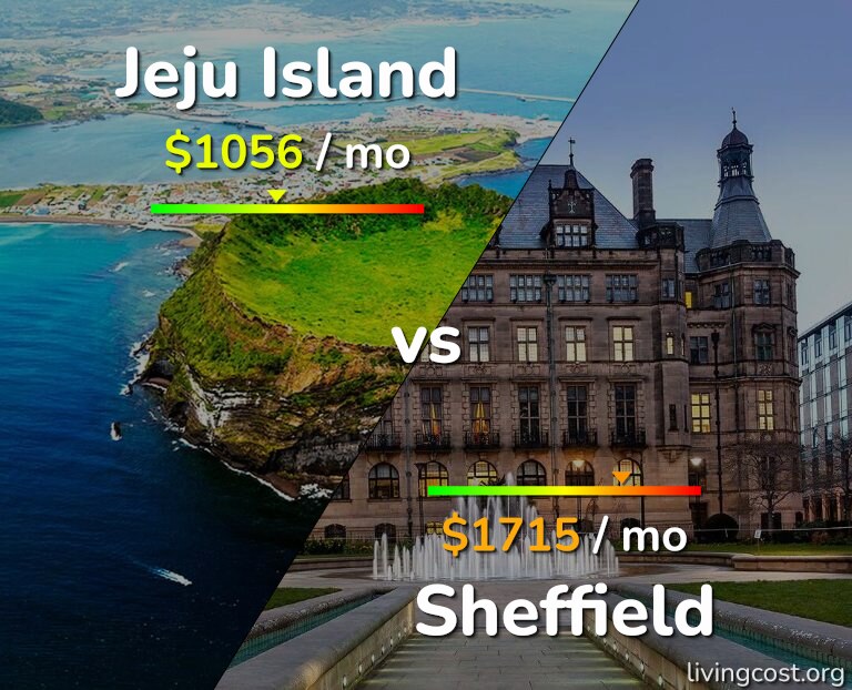 Cost of living in Jeju Island vs Sheffield infographic