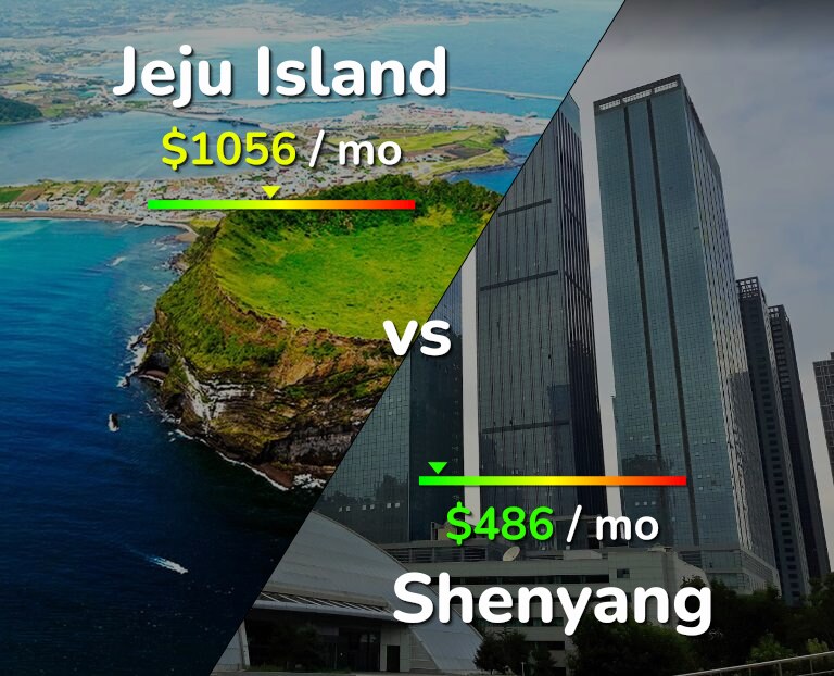 Cost of living in Jeju Island vs Shenyang infographic