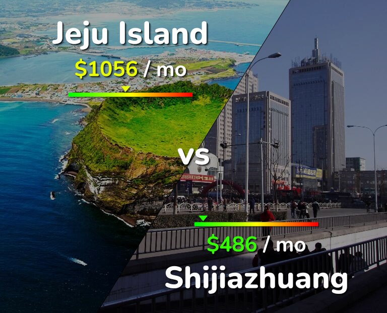 Cost of living in Jeju Island vs Shijiazhuang infographic