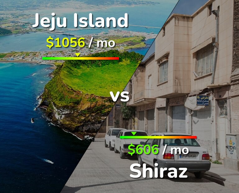 Cost of living in Jeju Island vs Shiraz infographic