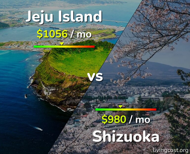 Cost of living in Jeju Island vs Shizuoka infographic