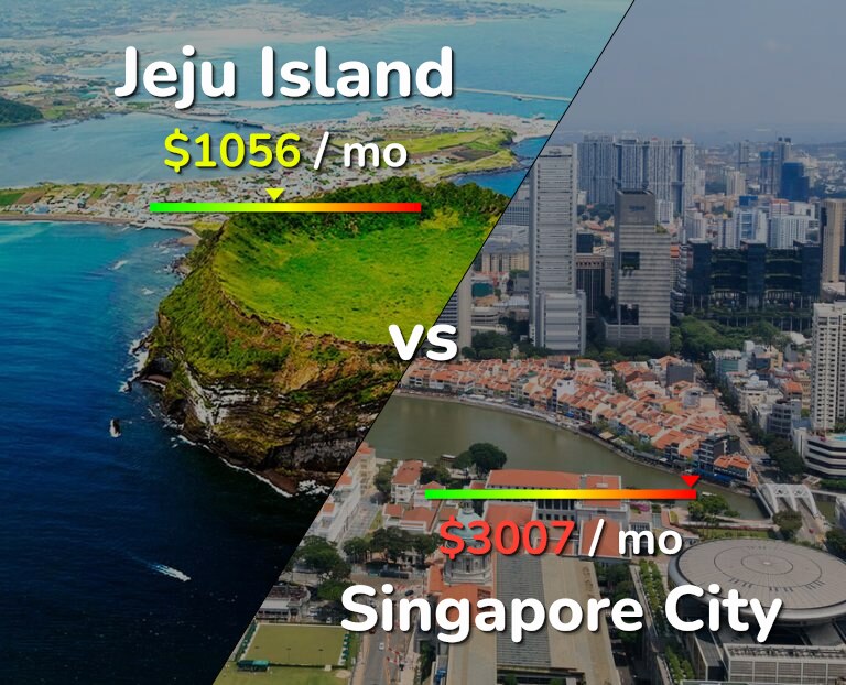Cost of living in Jeju Island vs Singapore City infographic