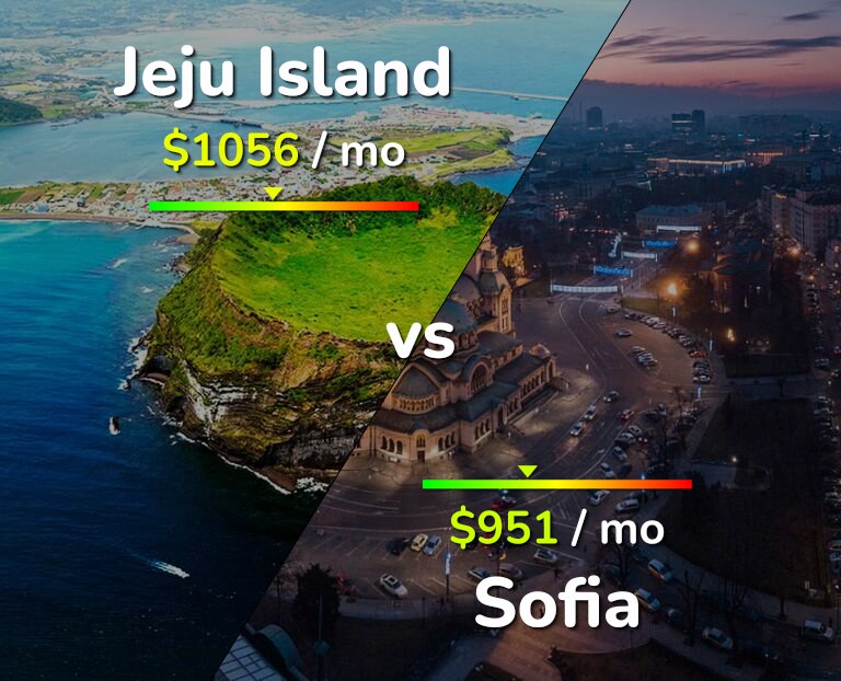Cost of living in Jeju Island vs Sofia infographic