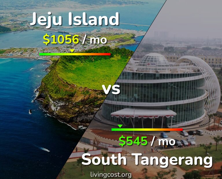 Cost of living in Jeju Island vs South Tangerang infographic