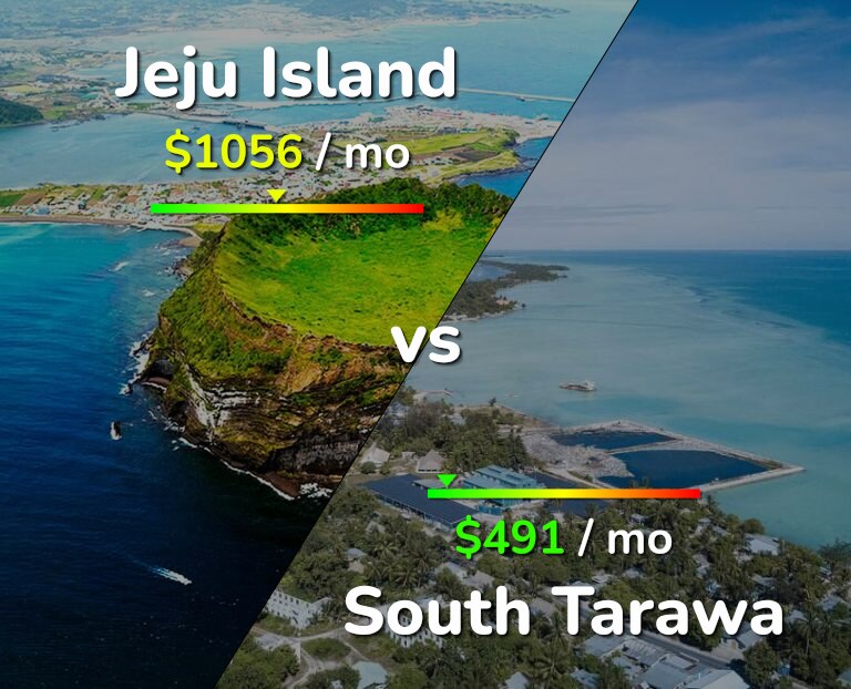 Cost of living in Jeju Island vs South Tarawa infographic