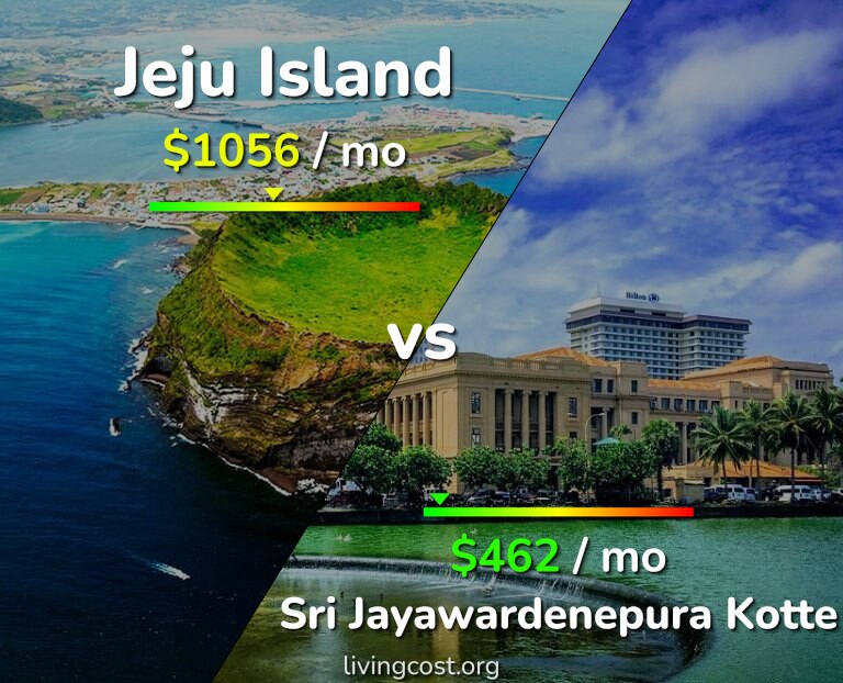 Cost of living in Jeju Island vs Sri Jayawardenepura Kotte infographic