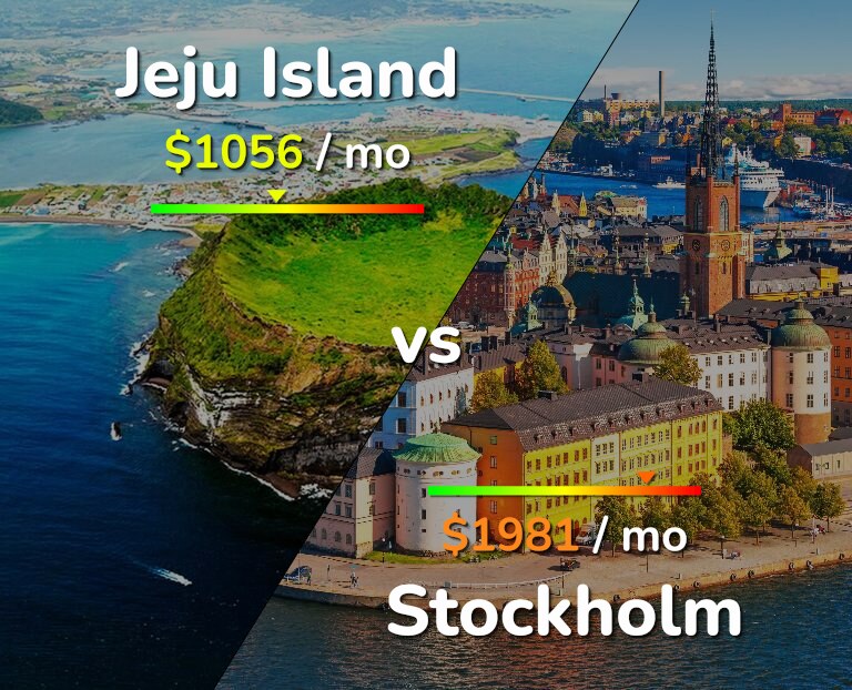 Cost of living in Jeju Island vs Stockholm infographic