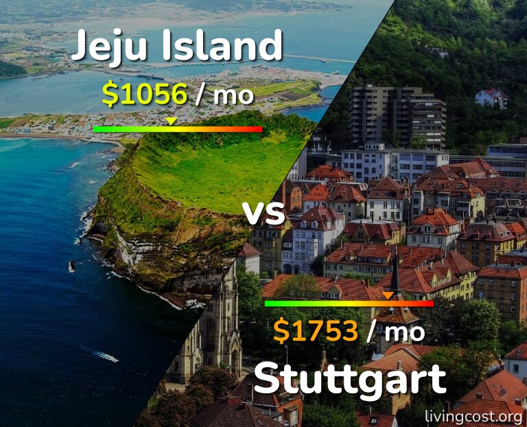 Cost of living in Jeju Island vs Stuttgart infographic