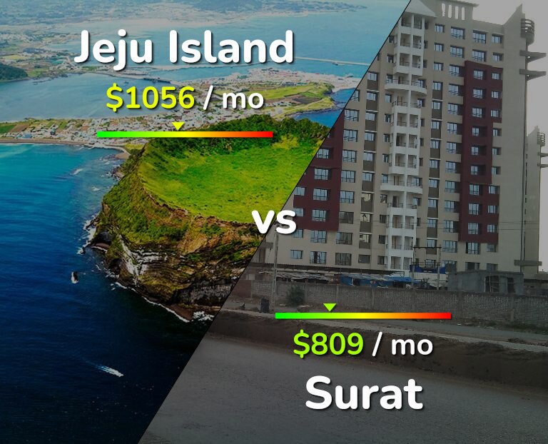 Cost of living in Jeju Island vs Surat infographic