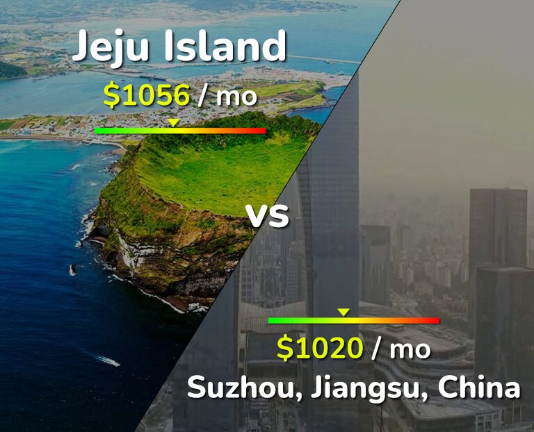 Cost of living in Jeju Island vs Suzhou infographic