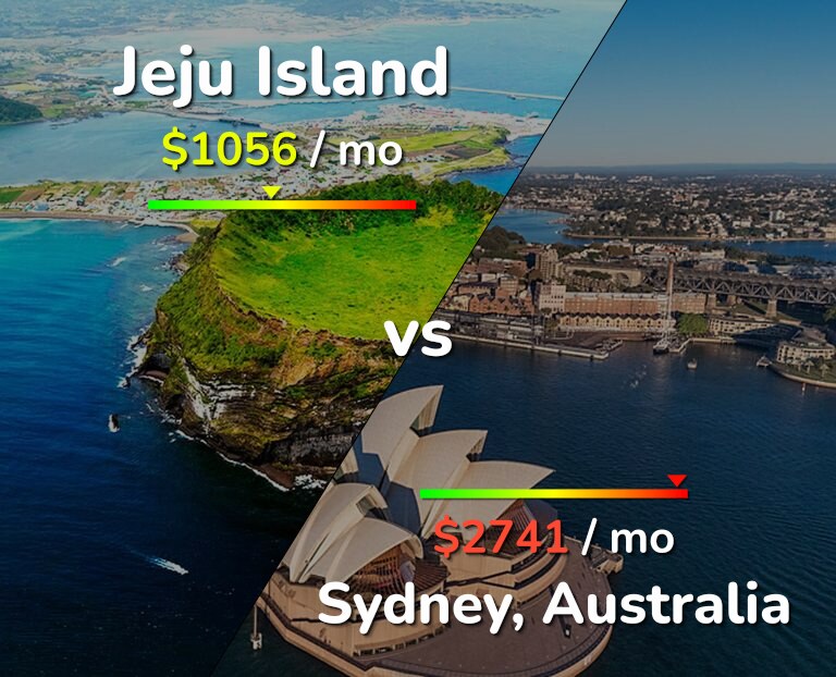 Cost of living in Jeju Island vs Sydney infographic