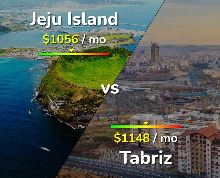 Cost of living in Jeju Island vs Tabriz infographic