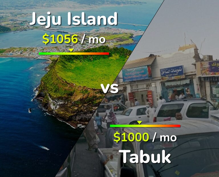 Cost of living in Jeju Island vs Tabuk infographic