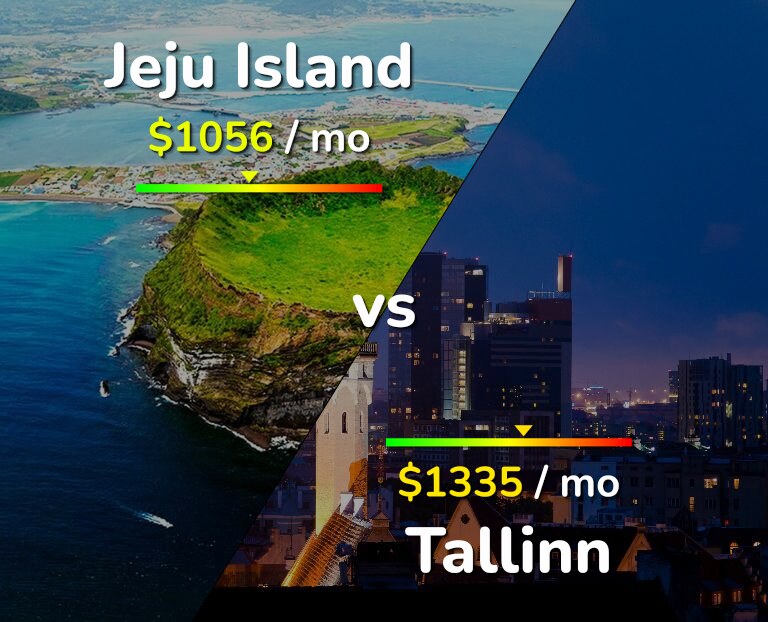 Cost of living in Jeju Island vs Tallinn infographic