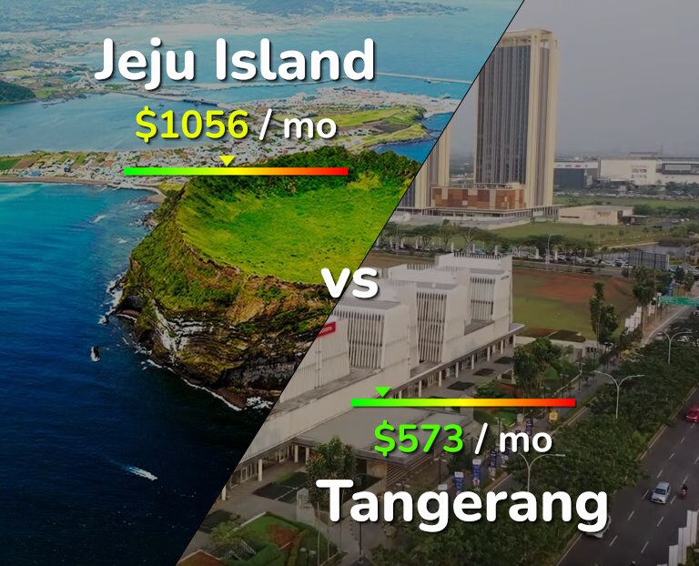 Cost of living in Jeju Island vs Tangerang infographic